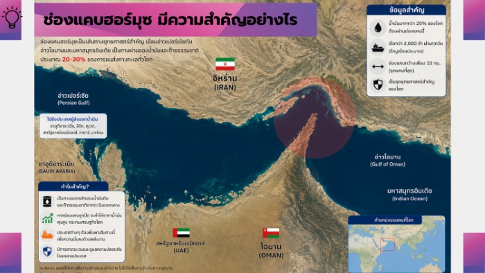 strait of hormuz page 0004 - Quality Access Global Logistics Co., Ltd.
